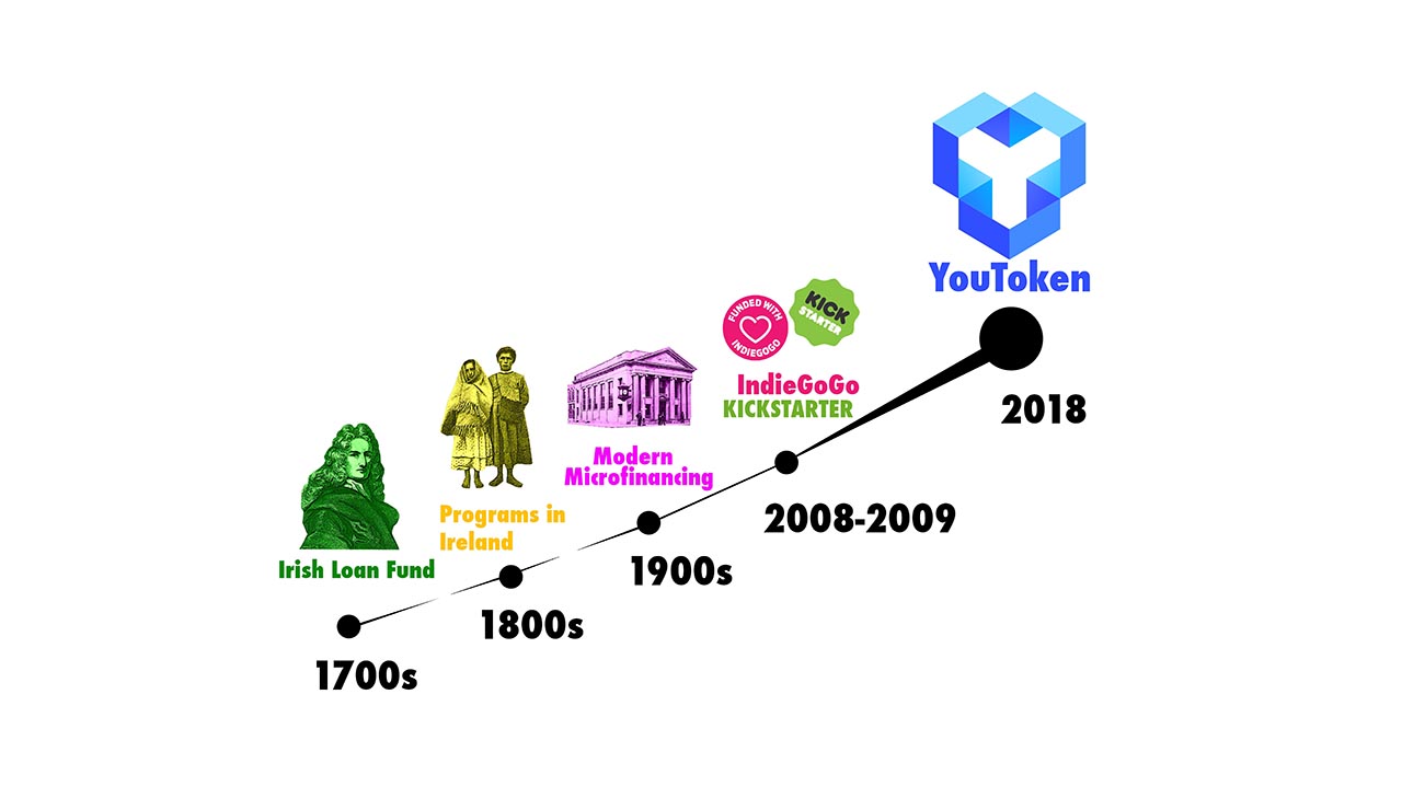 Crowdfunding Analytics: The History of Fundraising (Part 2)